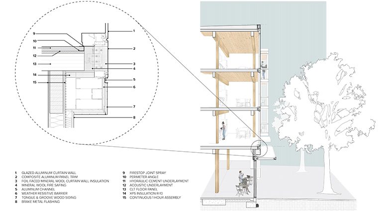 Jones Architecture  Projects - Jones Architecture